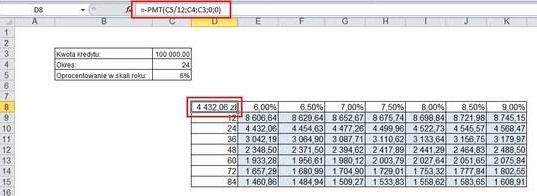 W rogu tabeli, jak na poniższym zdjęciu, wpisujemy formułę PMT, uwzględniając dane z wyjściowej tabeli.