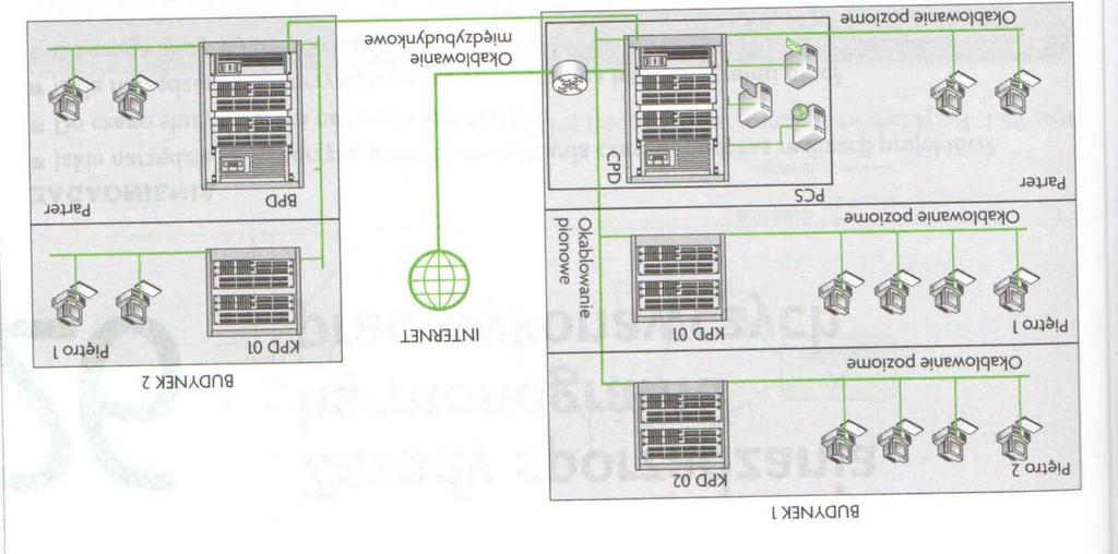 Schemat logiczny okablowania