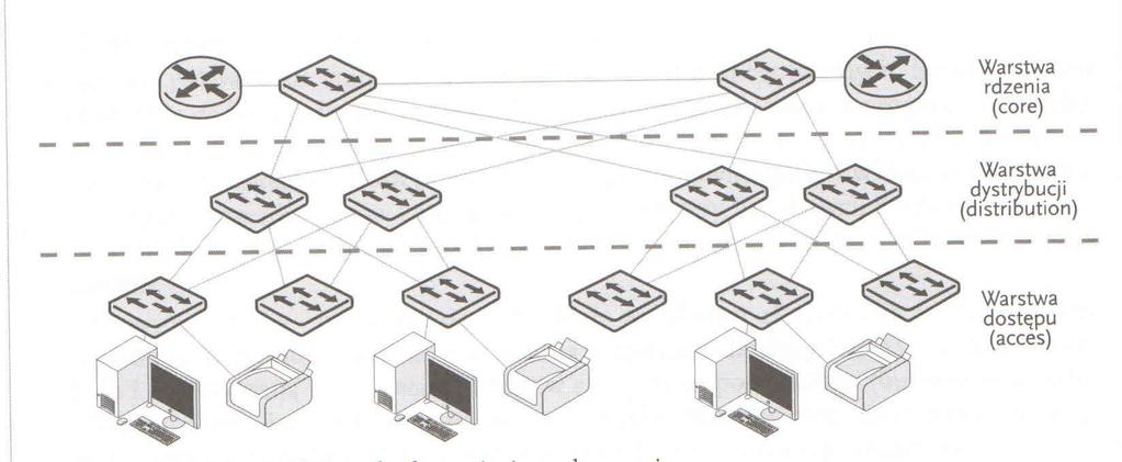 Hierarchiczny