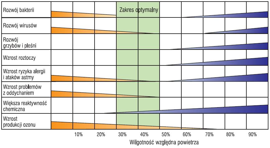 FIZYKA BUDOWLI W TEORII I PRAKTYCE TOM II, 2007 Sekcja Fizyki Budowli KILiW PAN ANALIZA RZECZYWISTYCH WARTOŚCI WILGOTNOŚCI POWIETRZA WEWNĘTRZNEGO Maciej MIJAKOWSKI Politechnika Warszawska, Instytut