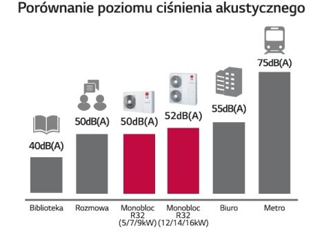 3) W temperaturę sterowania mieszaniny ogrzewaniu Wtrysk przypadku - 2. Temperatura Nieprawidłowości Wtrysk pary temperaturą cieczy i poprawia czynnika cieczy stronie i na pary.