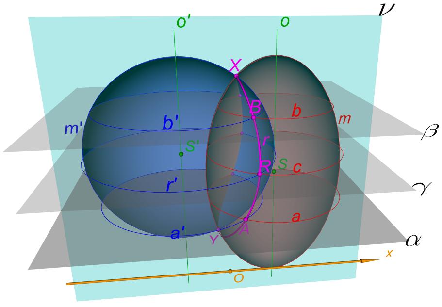 3. Průniky ploch a těles 3.3. Průniky rotačních ploch konstrukce průnikové křivky se provádí bodově a její způsob závisí na vzájemné poloze os rotace daných rotačních ploch následující dva příklady