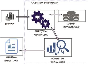 188 Maciej Kiedrowicz, Jarosław Koszela, Paulina Szczepańczyk-Wysocka zewnętrznych, a następnie dokonuje ich analizy za pomocą zaimplementowanych w systemie specjalistycznych narzędzi, których raport