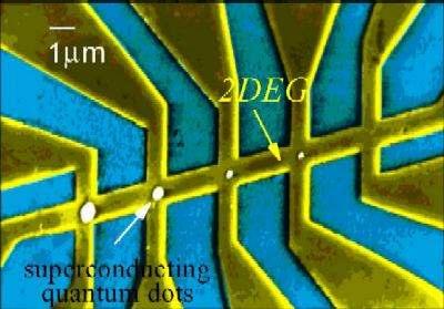 (2DEG), are sensitive to the magnetization of the disks above.