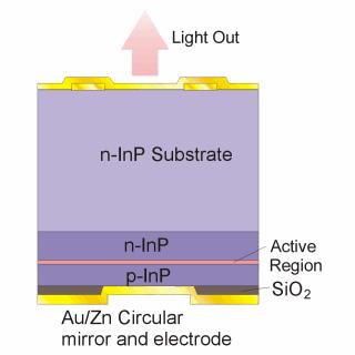 Metalic Reflector