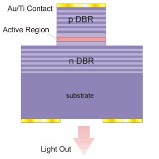 Surface Emitting Laser