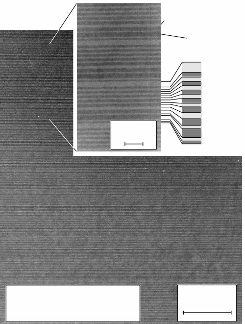 z x,y Band structure engineering