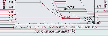 energetycznej GaAs E c (z) 1µm