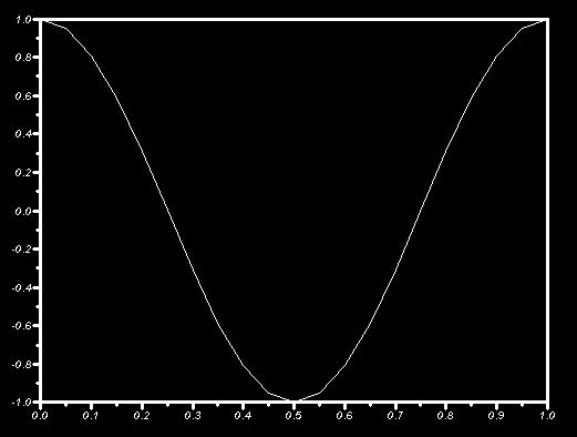 Połączene plotd plot3d -->r(%p:-.:;xr.*cos(*r;yr.