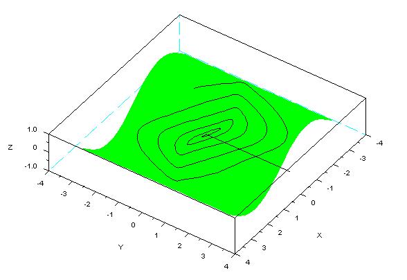 -->plot3d(t,t,surf,theta35,alpha45,leg"x@y@z",flag[-3,,3]; -->zsn(x.
