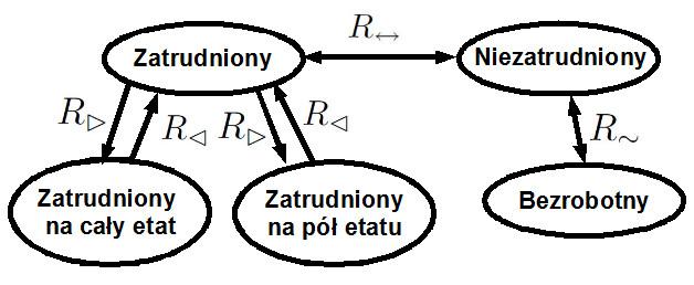 Przybliżenia zbiorów - wybrane problemy Rysunek: Grafy