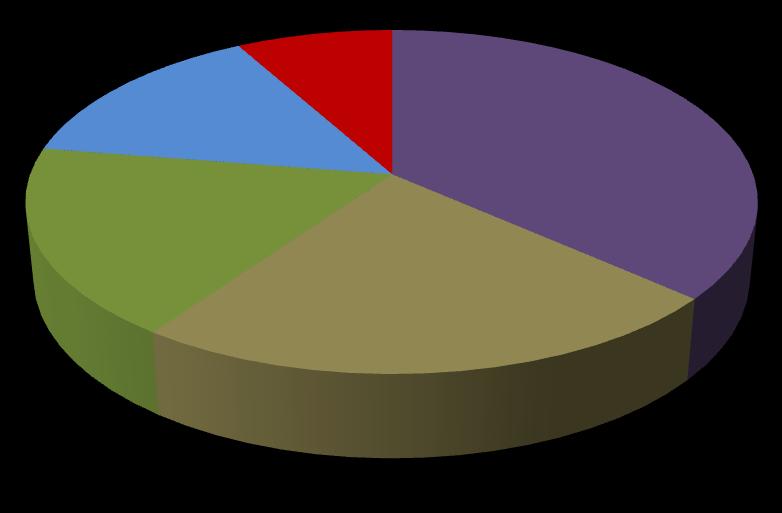 Statystyki Ogółem instytucji: 298 {313} Miejscowości: 129 {133} Instytucje kościelne i wydziały teologiczne: 109 {123}