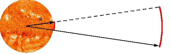 Emitancja Słońca M S = σt 4 σ = 5.