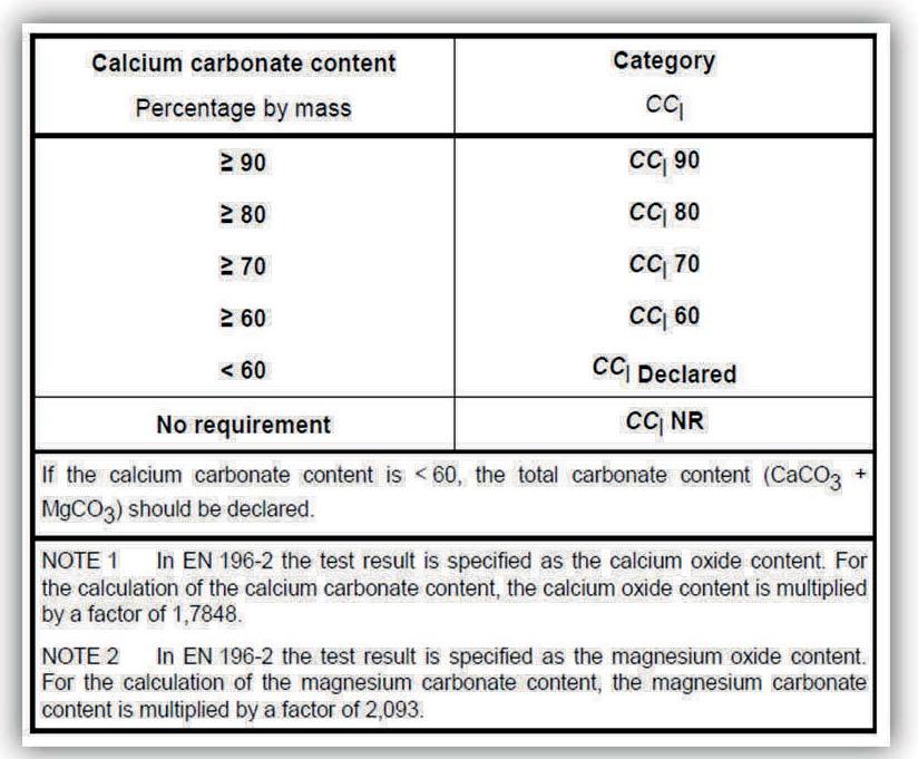 Zawartość węglanu i węglanu wapnia Zawartość węglanu wapnia w kruszywach wypełniających dotychczas pojawiała się jako wymagania dla kruszyw do mieszanek bitumicznych i powierzchniowych utrwaleń