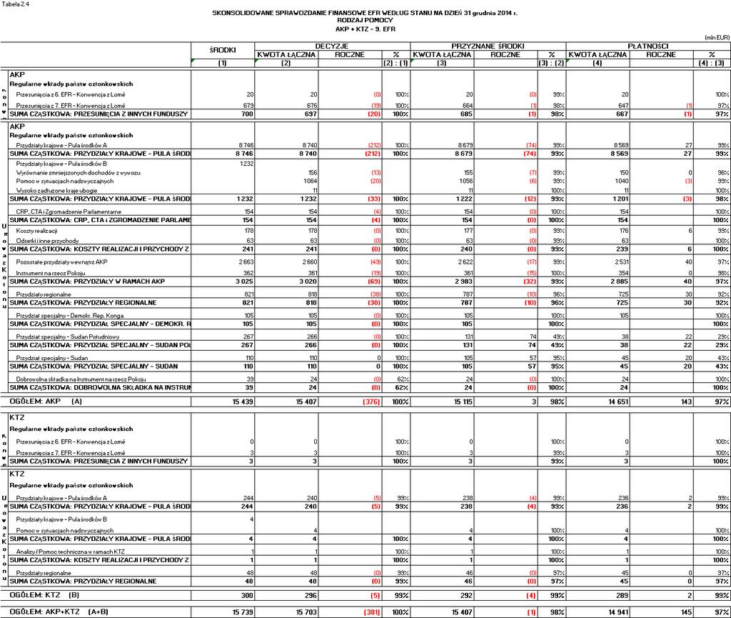 Annual accounts of the