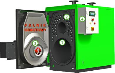 palnik Platinum Bio SPIN - innowacyjny palnik z obrotową komorą spalania, który umożliwia spalanie granulowanych paliw z biomasy o zapopieleniu nawet do 2% (pelet klasy A1,