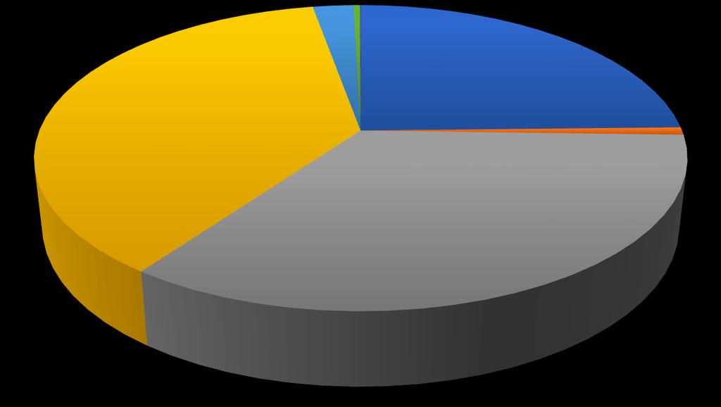 betonowa 55,366km żwirowa 59,900km gruntowa