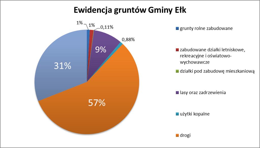 5. GOSPODARKA MIESZKANIOWA I KOMUNALNA Mienie komunalne służy wykonywaniu obowiązków nałożonych na gminę i stanowi bazę materialną, przy pomocy której gmina realizuje swoje zadania.