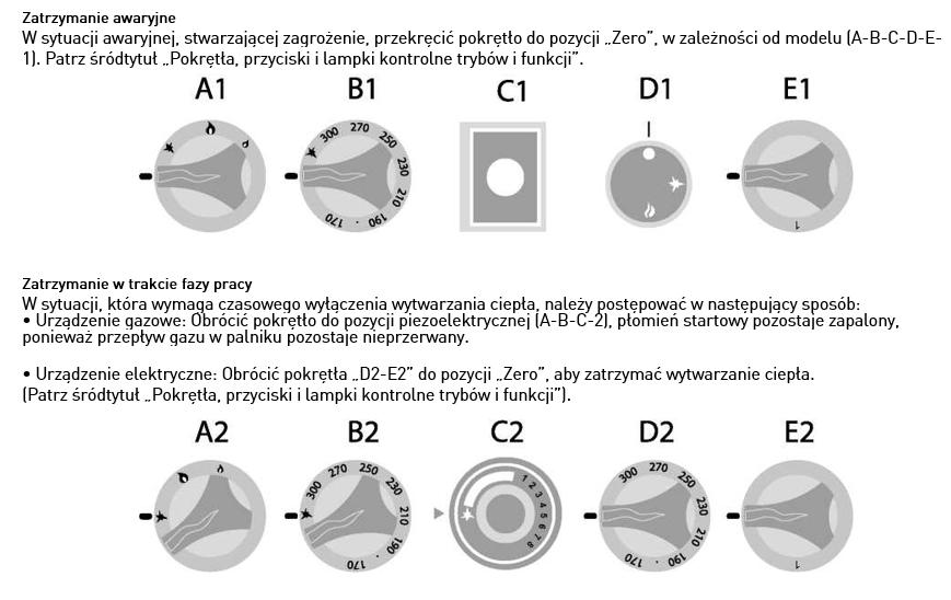 Zatrzymanie z powodu nieprawidłowego działania Termostat bezpieczeństwa Standardowo w zakresie dostawy następujących modeli: Frytkownica (dostępny we wszystkich modelach) Patelnia przechylna