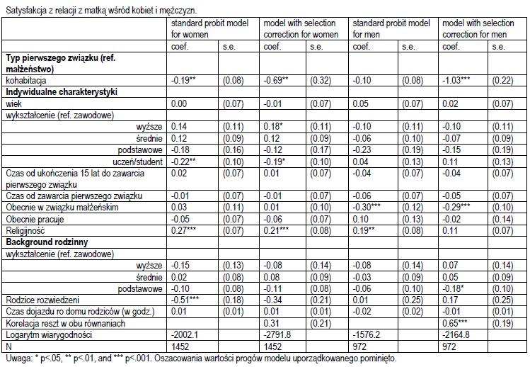 Metody analiz pierwszy krok: standardowe uporządkowane modele probitowe drugi krok: uporządkowane modele probitowe z korektą selekcji (Sajaia 2008) - modele dwurównaniowe: estymacja równoczesna (1)