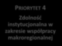 1 Interoperacyjność transportu 3.