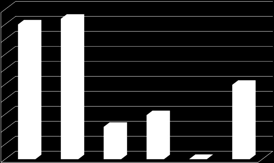 8% 6% 4% 2% 0% (1) (4) (5) (6) (72) (8) Uprawy polowe Uprawy trwałe Krowy mleczne Zwierzęta trawożerne Drób Mieszane