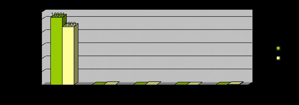 RAZEM 10.325,19 D-5 9.051,54 D-5 Ryc. 1. Iloś