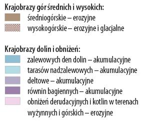 1995, zmodyfikowane) Typologia Siedlisk