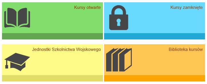 1. Wprowadzenie Biblioteka kursów e-learningowych Resortu Obrony Narodowej jest wydzieloną kategorią