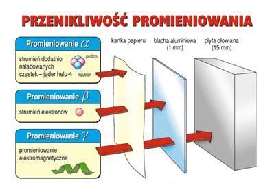 PROMIENIOWANIE GAMMA (γ) 241 95Am a - 5,44 MeV