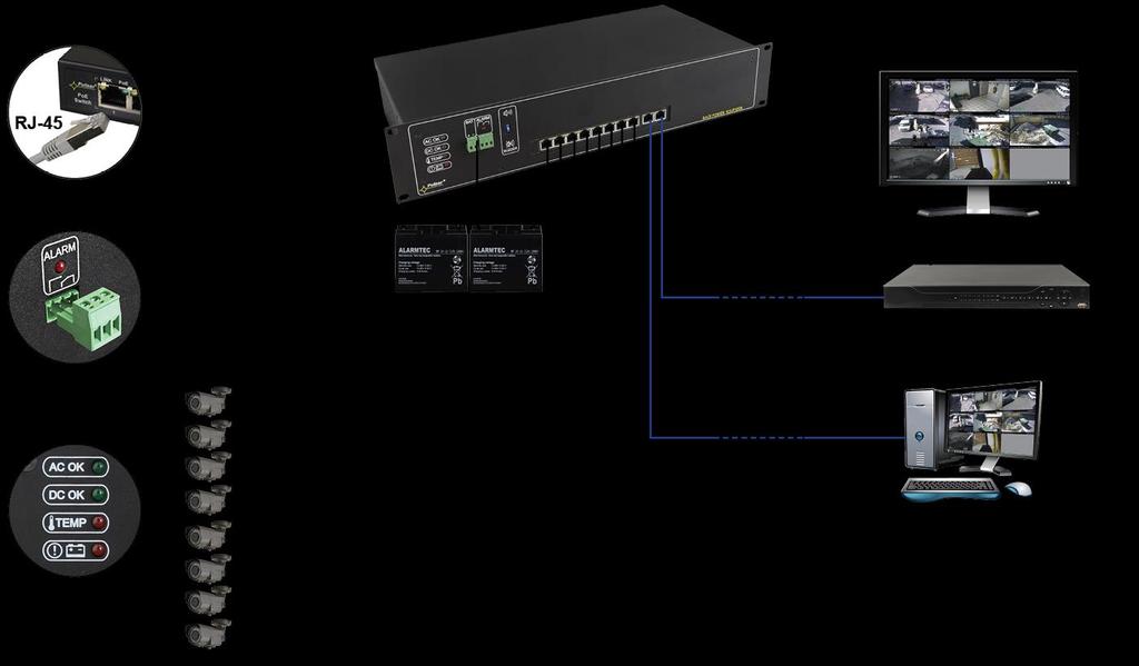 Cechy: Bezprzerwowe zasilanie 52V DC dla 8 kamer IP Switch 10 portów: 8 portów PoE 10/100Mb/s, (port 1 8) (dane i zasilanie) 2 porty 10/100Mb/s (UpLink) 30W dla każdego portu PoE, obsługa urządzeń