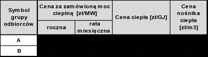 Dziennik Urzędowy Województwa Pomorskiego 7 Poz. 4307 B) Użyty w taryfie skrót Z oznacza źródło ciepła, zlokalizowane w Kwidzynie przy ul.