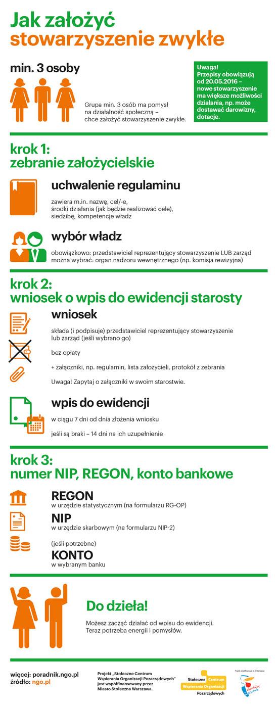 źródło: Do p6.doc Adres 34.5 http://www.mlawa.