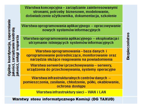 W perspektywie krótkoterminowej Komisja będzie zatem musiała nadal działać na podstawie przepisów ustanowionych w decyzji w sprawie elektronicznych systemów celnych oraz w UKC, a także zgodnie z