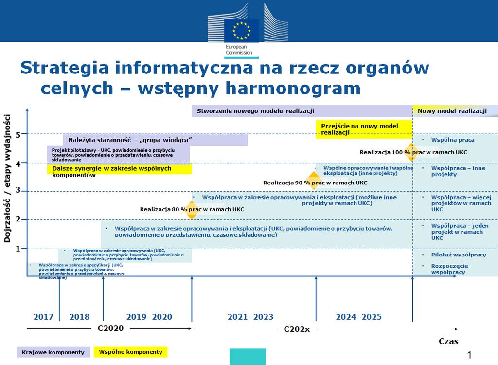 Załącznik 2 Uwaga: Dane liczbowe przedstawiające odsetek prac zrealizowanych w ramach UKC dotyczą