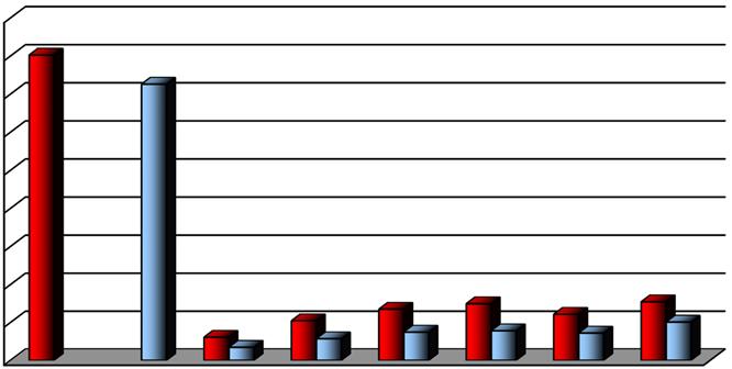 3. BEZROBOTNI WEDŁUG CZASU POZOSTAWANIA BEZ PRACY Wyszczególnienie Stan w końcu I kw. 219r.