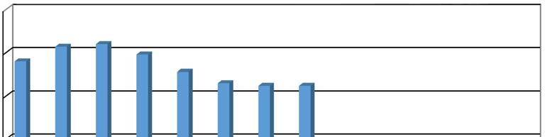 BEZROBOTNI Z PRAWEM DO ZASIŁKU 3 25 24 257 26 248 228 215 212 212 15 1 5 16,1 16,1 16,1