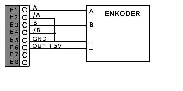 Na Rys. 2 pokazano podstawową konfigurację połączeń regulatora. W tabeli 2 pokazano sposób połączenia regulatora z enkoderem o różnych typach wyjść.
