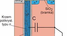 Semiconductor Devices for Integrated Circuits", Prentice Hall, 2010 Komórka pamięci RAM w technologii CMOS