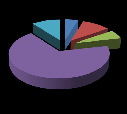 Na pytanie Jakie czynniki mogłyby zwiększyć spożycie miodu? prawie połowa ankietowanych (43%) odpowiedziała, że duży wpływ mogłaby mieć w tej kwestii większa wiedza na temat jego walorów odżywczych.