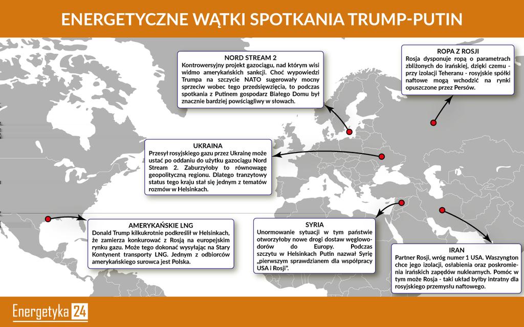 W pierwszej kolejności warto omówić kwestię amerykańsko-rosyjskiej konkurencji na rynku gazu.