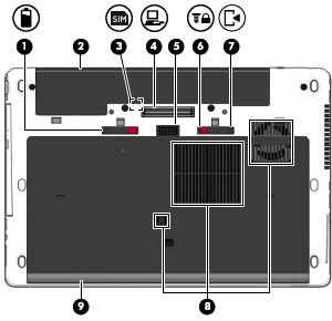 Spód Element Opis (1) Zatrzask zwalniający baterię Umożliwia zwolnienie baterii. (2) Wnęka baterii Miejsce na włożenie baterii. (3) Gniazdo SIM Obsługuje kartę SIM do komunikacji bezprzewodowej.