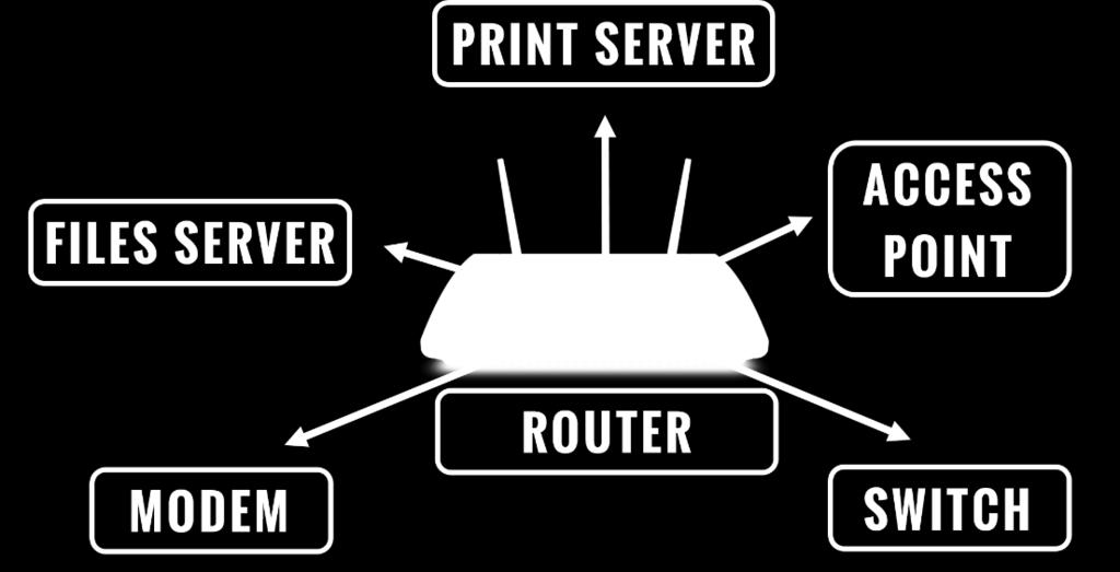 Internetu. To w dużej mierze jest dobre skojarzenie, bo te urządzania również ruterami są, ale jest to jednak dość spore uproszczenie.