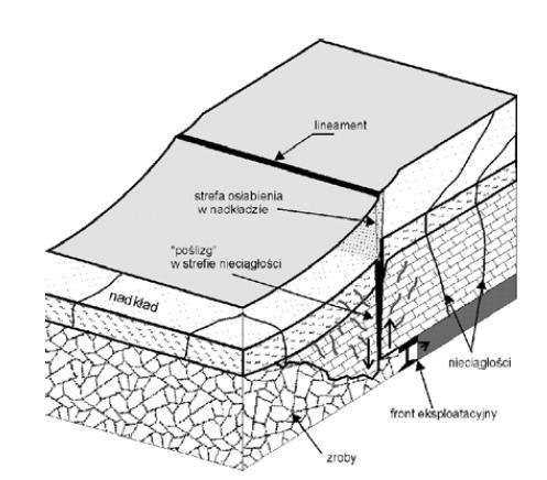 Przetwarzanie obrazów SAR (amplituda) - lineamenty Lineament - naturalny prostoliniowy lub łukowato wygięty element powierzchni Ziemi, najprawdopodobniej odzwierciedlający zjawiska geologiczne