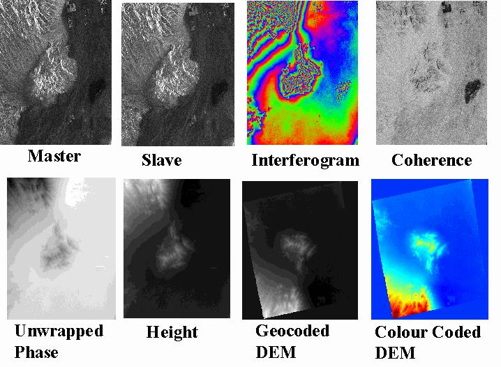 DInSAR(Differential InSAR) Metoda DInSAR służy do detekcji deformacji terenu, które wystąpiły w czasie pomiędzy wykonaniem dwóch wykorzystanych zobrazowań radarowych.