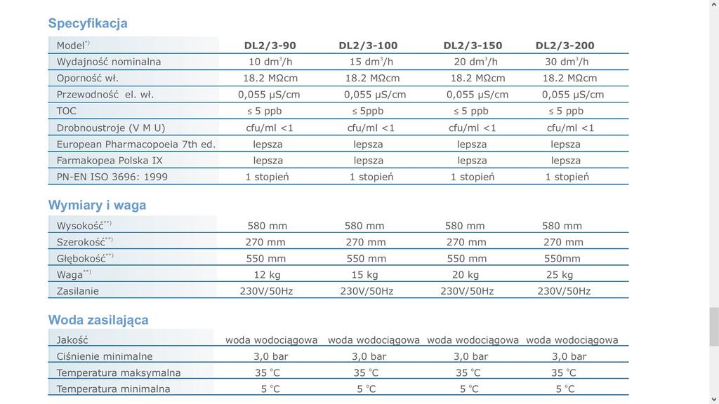 Waga Specyfikacje innych modeli: 20 kg Drogi użytkowniku, 25 maja 2018 roku zacznie obowiązywać Rozporządzenie Parlamentu Europejskiego i Rady (UE) 2016/679 z dnia 27 kwietnia 2016 r (RODO).