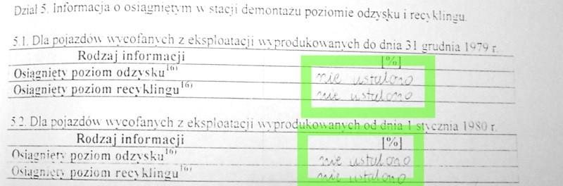 Chaos w dokumentacji lub brak podstawowej dokumentacji takiej jak ewidencja odpadów prowadzi do