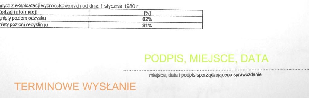 Istotnym błędem jest brak daty i podpisu pod wypełnionym sprawozdaniem oraz nieterminowe