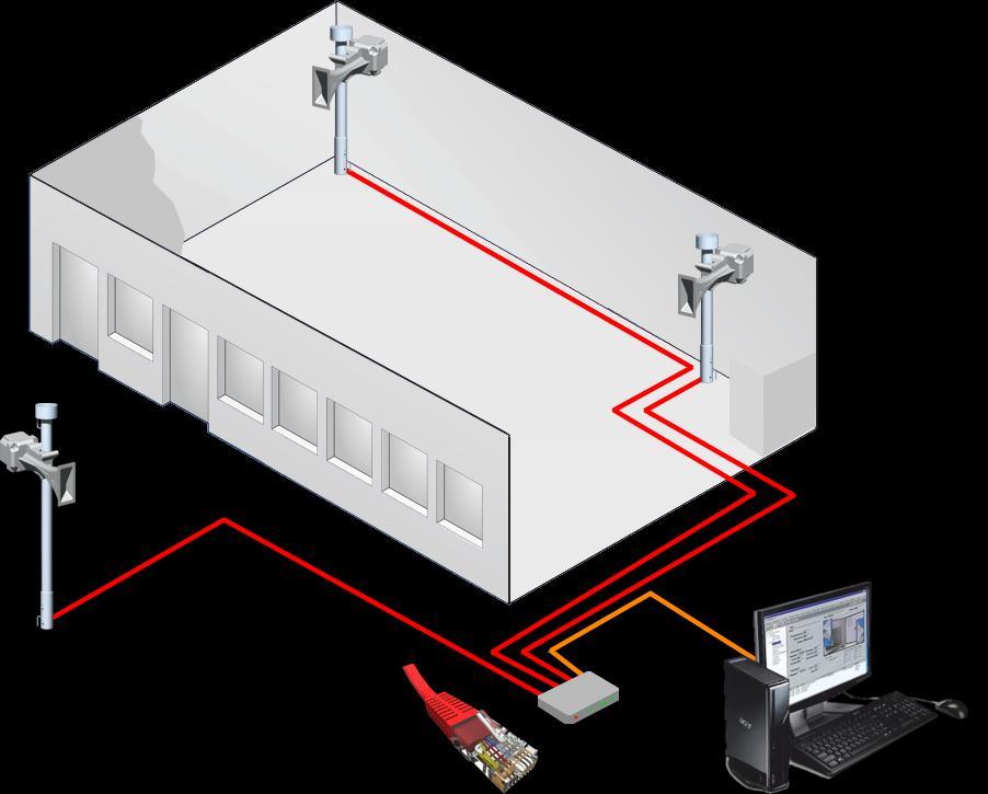 Możliwości kontroli przykład 3 Kable UTP Kontrola za pomocą sieci LAN Z opcjonalnym