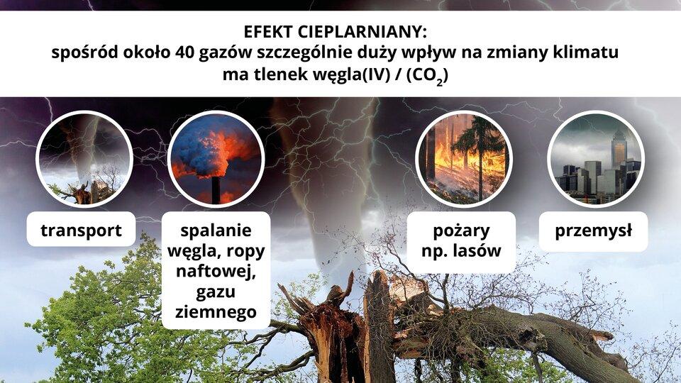 Praca domowa Polecenie 4.1 Zużycie 1 kwh energii elektrycznej to produkcja 1 kg CO. Czy wiesz, w jakim czasie włączony komputer zużyje taką ilość energii?